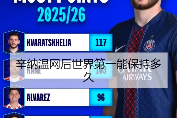 辛纳温网后世界第一能保持多久